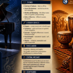 A Complete Analysis of "Piano and Drums" by Gabriel Okara